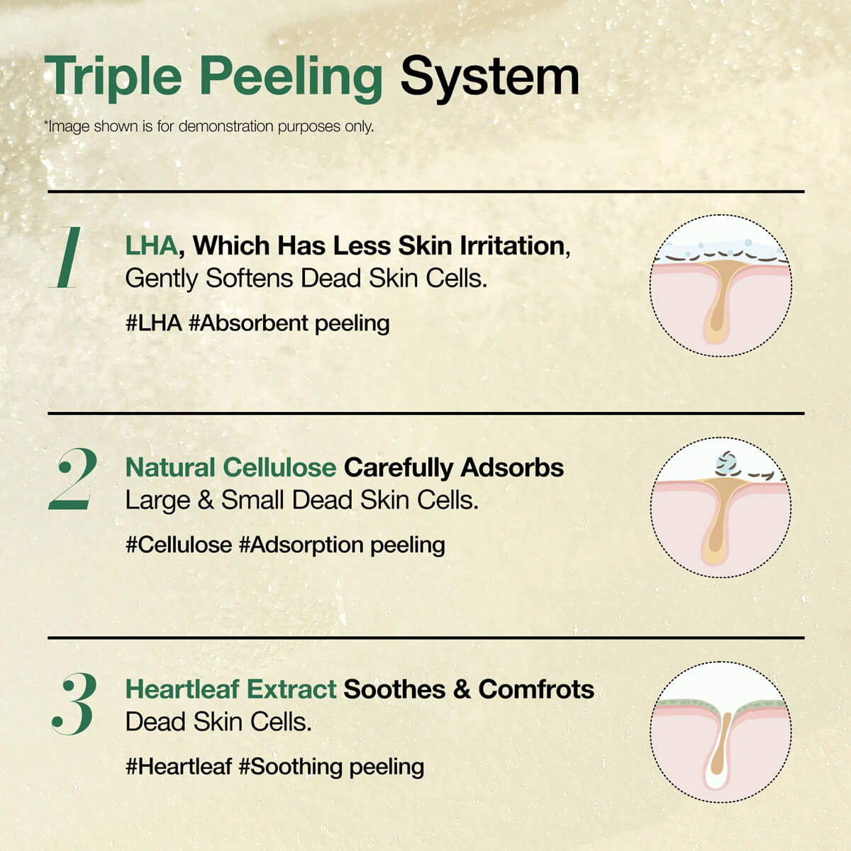 Diagram of a triple peeling system with LHA, natural cellulose, and heartleaf extract on a beige background.