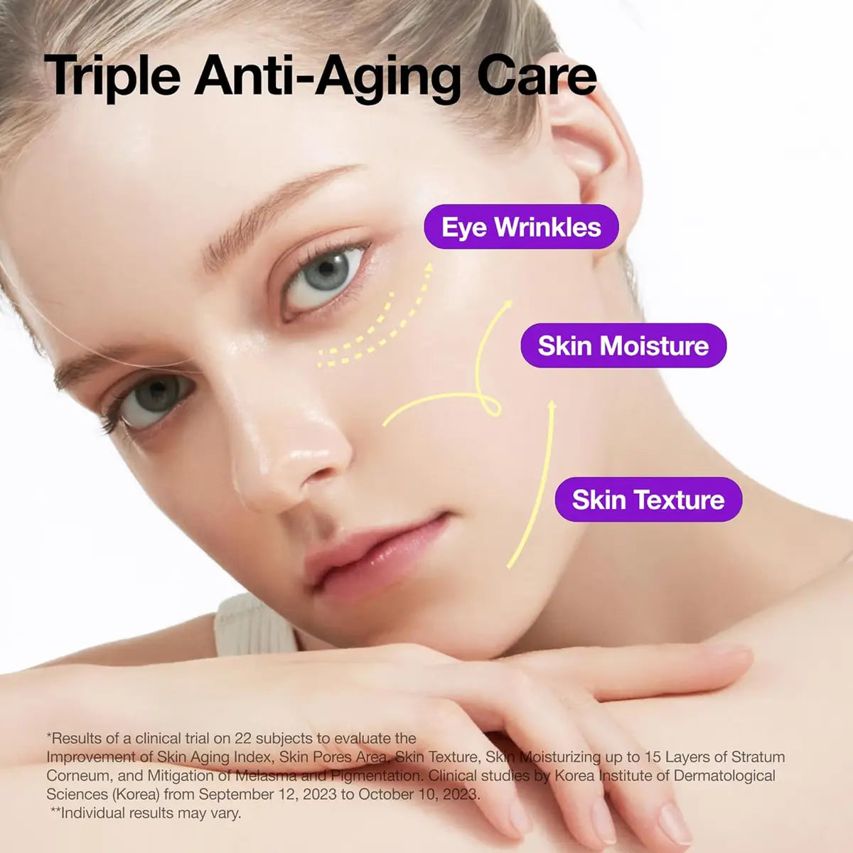 Woman's face with labeled areas for eye wrinkles, skin moisture, and skin texture, with text about triple anti-aging care.