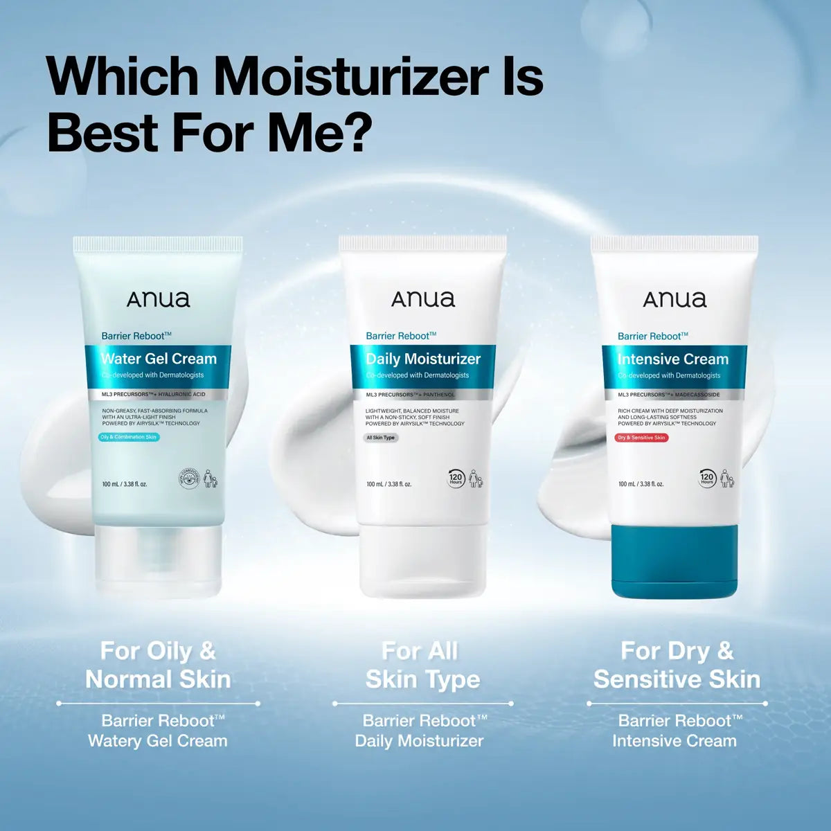 Three Anua moisturizer tubes are shown on a blue gradient background with the headline 'Which Moisturizer Is Best For Me?'. The products are Water Gel Cream, Daily Moisturizer, and Intensive Cream, each labeled for different skin types.