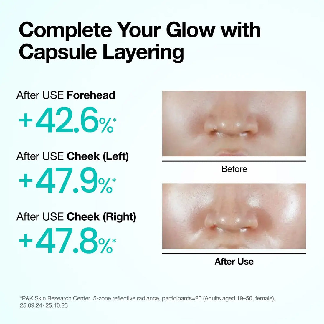 Before and after comparison of capsule layering on a person's face with statistical improvements.