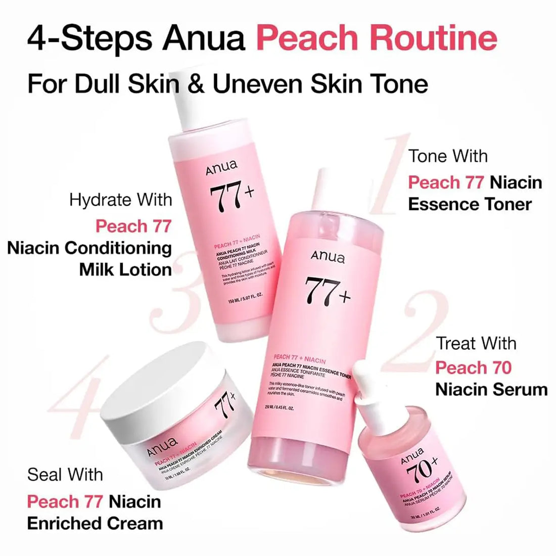 Anua skincare products with step-by-step routine for dull skin and uneven skin tone.
