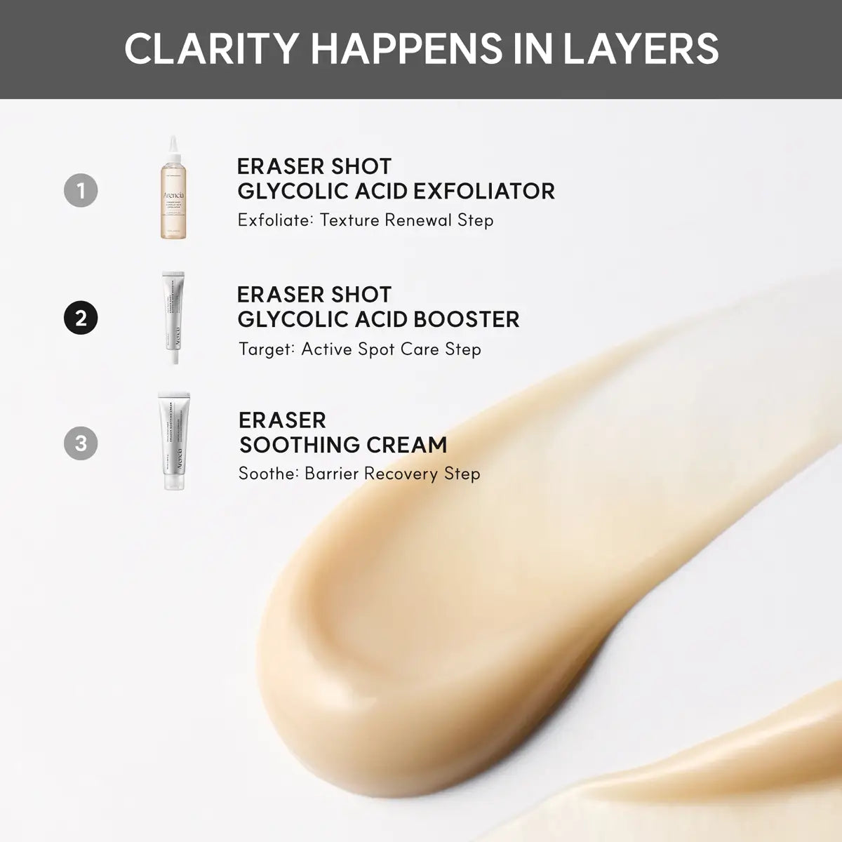 Skincare product lineup with 'Eraser Shot' and 'Eraser Soothing Cream' on a white background.