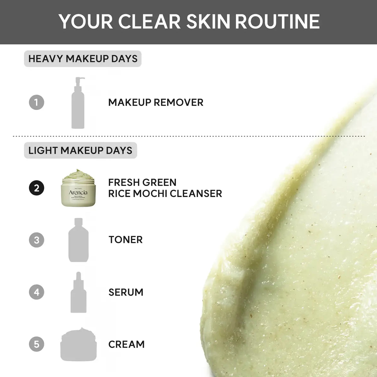Clear skin routine diagram with step-by-step guide and product images.