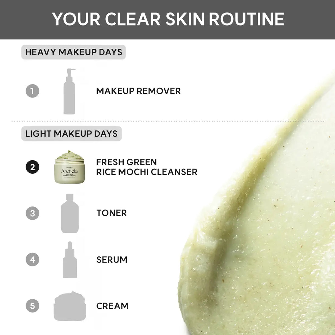 Clear skin routine diagram with step-by-step guide and product images.