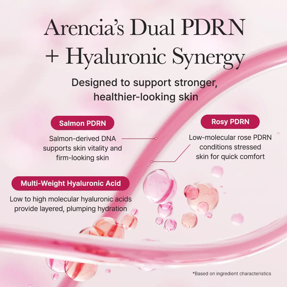 Advertisement for Arencia's Dual PDRN + Hyaluronic Synergy skincare product with pink and white background.