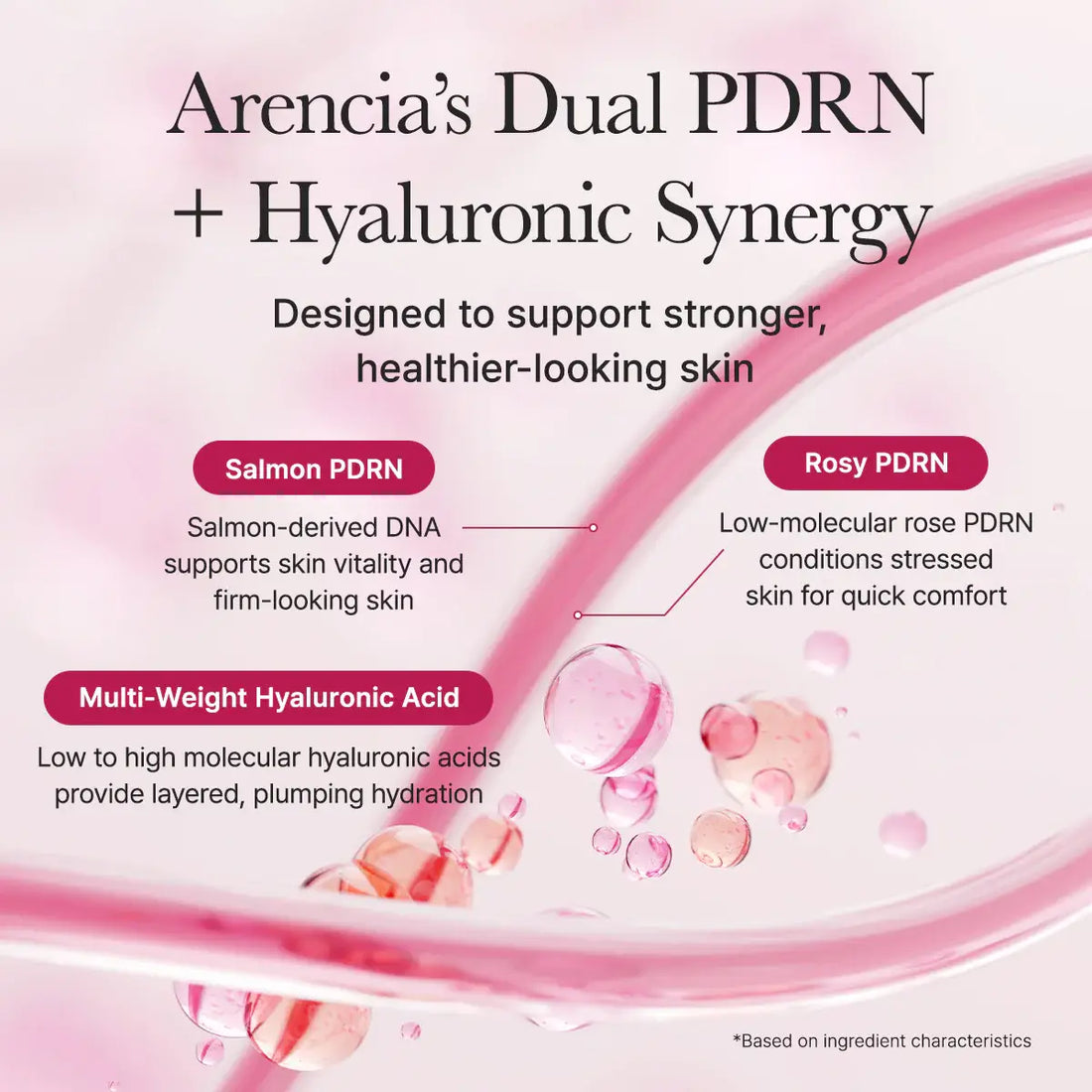 Advertisement for Arencia's Dual PDRN + Hyaluronic Synergy skincare product with pink and white background.