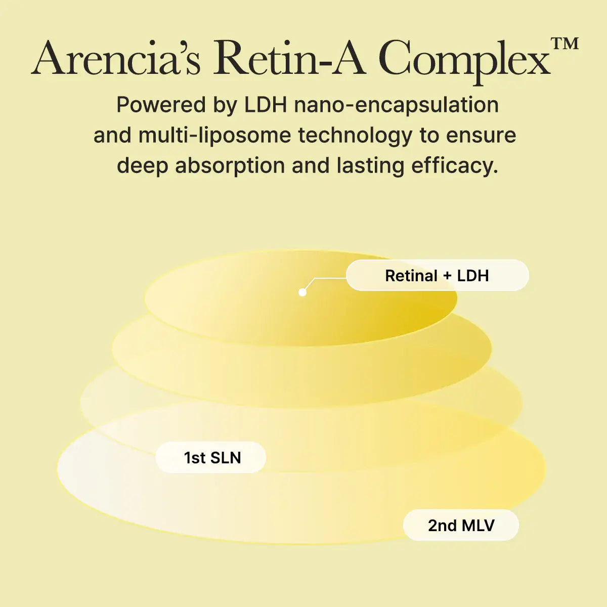 Arencia's Retin-A Complex 