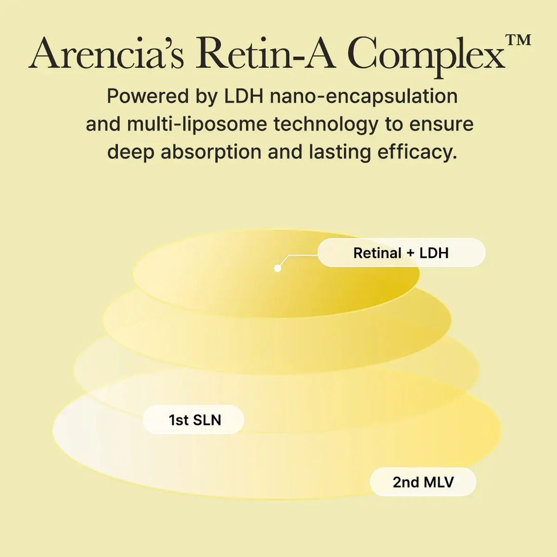 Arencia's Retin-A Complex 