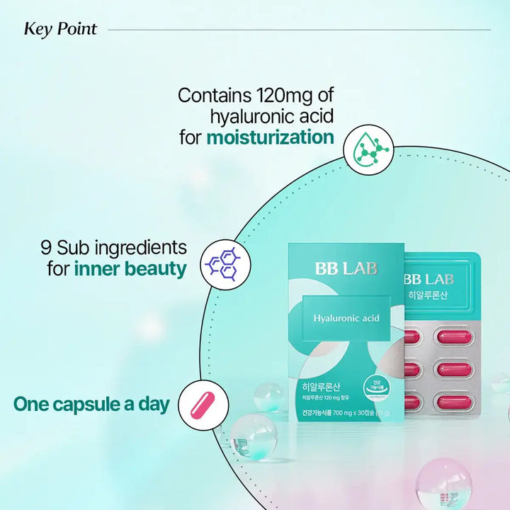 BB LAB Hyaluronic Acid skincare packaging and blister pack shown on a pale aqua graphic background with marketing text and icons about hydration, ingredients, and daily capsule intake.