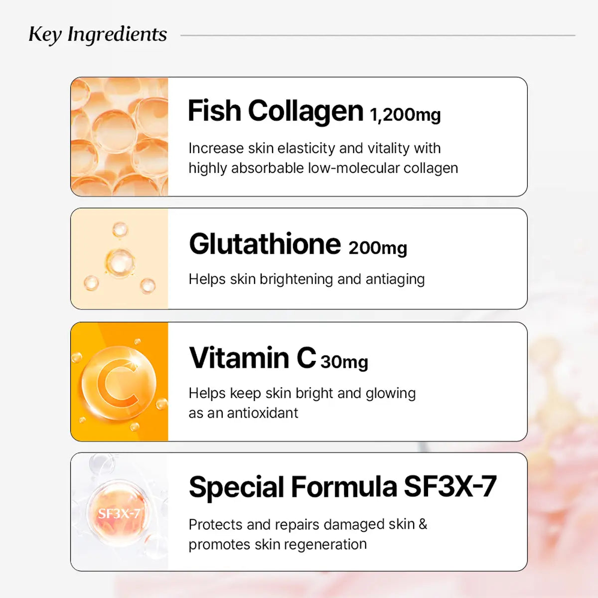Key ingredients panel showing four product benefits: Fish Collagen 1,200mg, Glutathione 200mg, Vitamin C 30mg, and Special Formula SF3X-7, with orange and peach graphic icons on a white background.