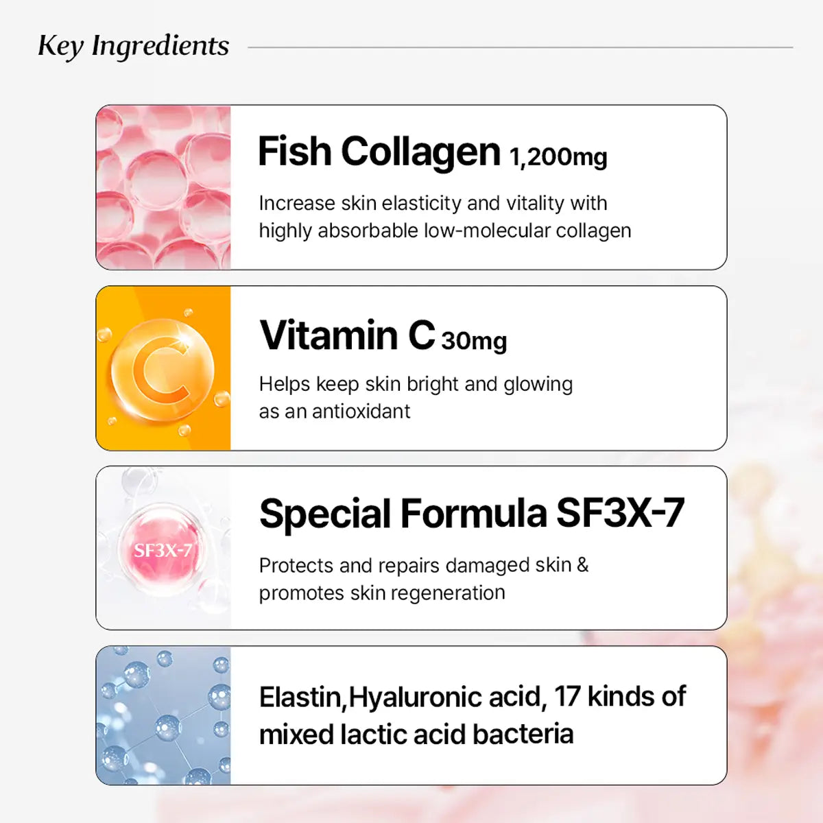 Key ingredients list graphic for a skincare product, featuring Fish Collagen 1,200mg, Vitamin C 30mg, Special Formula SF3X-7, and Elastin/Hyaluronic acid with mixed lactic acid bacteria, each shown with a small icon and descriptive text on a white background with a soft pink and blue gradient.
