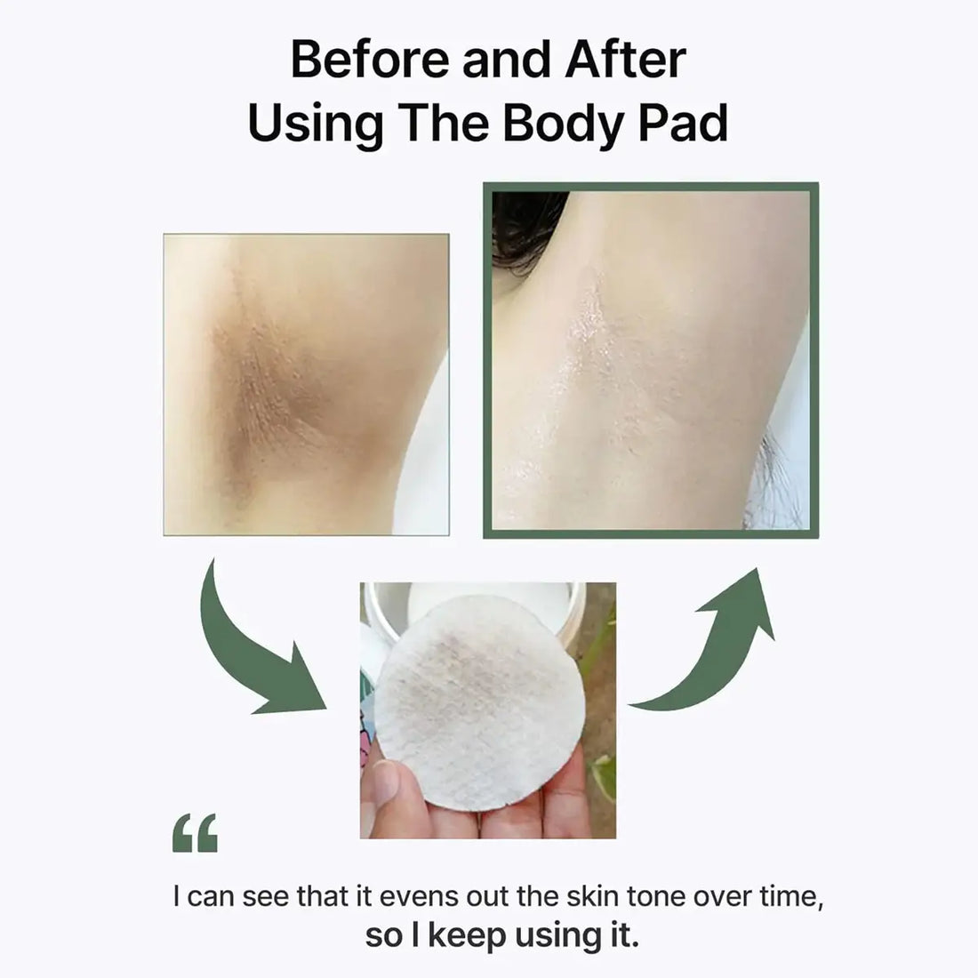 Before and after using a body pad with close-up of skin and product.