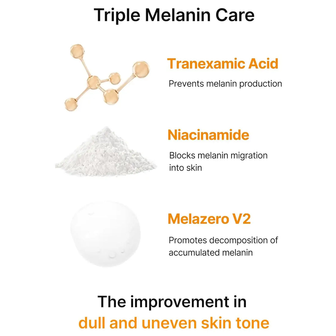 Diagram of Triple Melanin Care ingredients with text on a white background