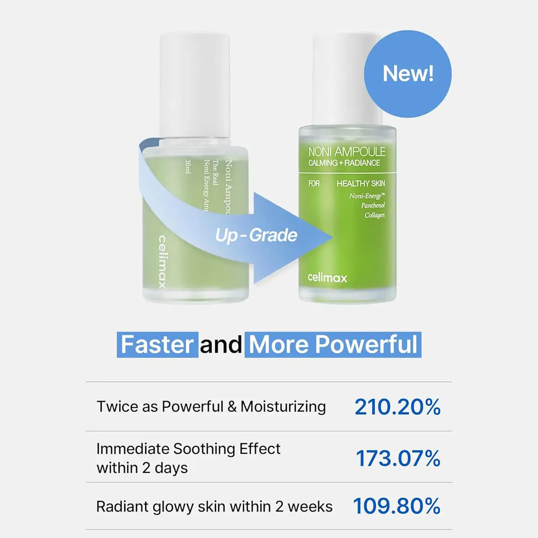 Two bottles of Celimax skincare product with text highlighting features and improvements.