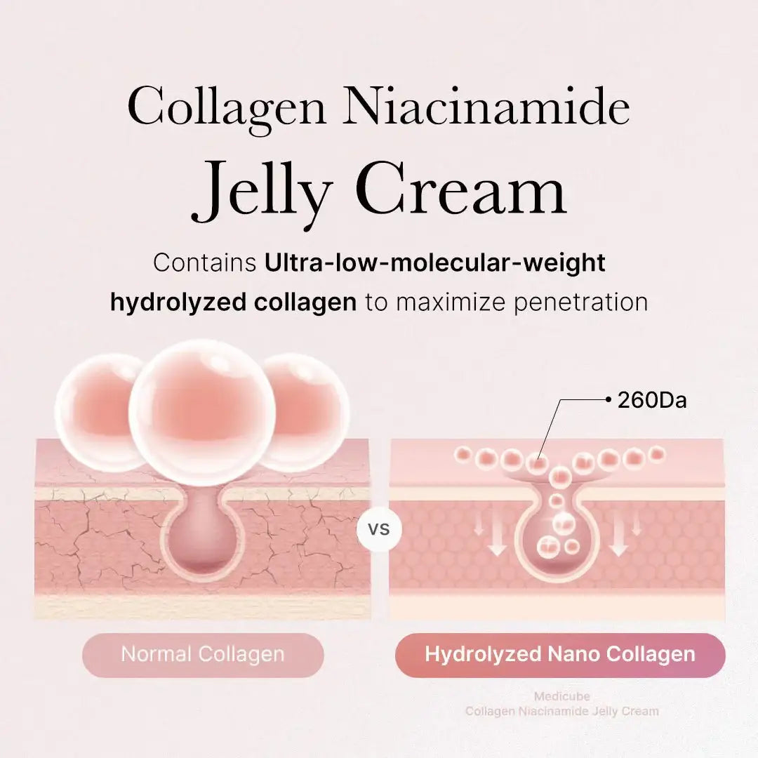 Medicube Collagen Jelly Cream comparison of normal collagen vs hydrolyzed nano collagen for skin benefits.