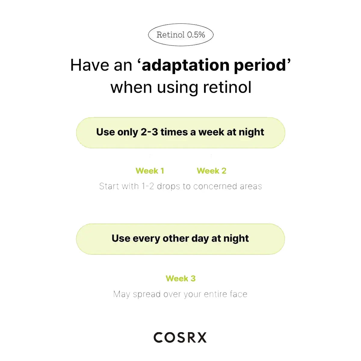 Cosrx retinol usage guide with text on a white background