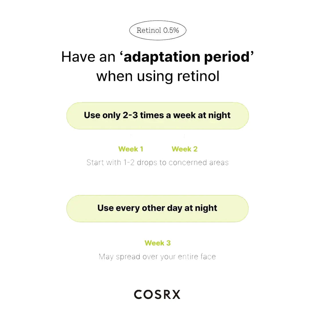 Cosrx retinol usage guide with text on a white background