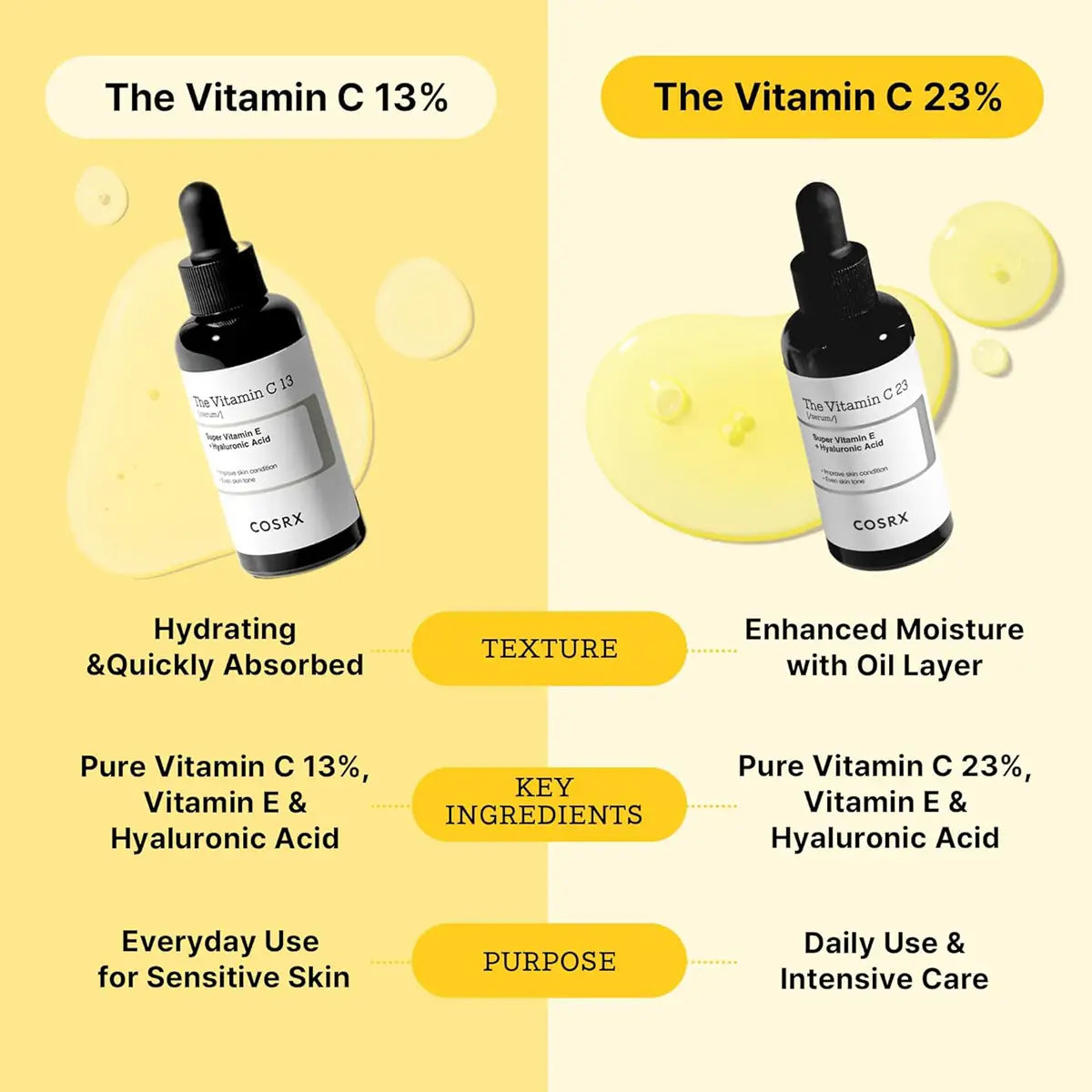 Cosrx Vitamin C serums with features and benefits on a yellow background