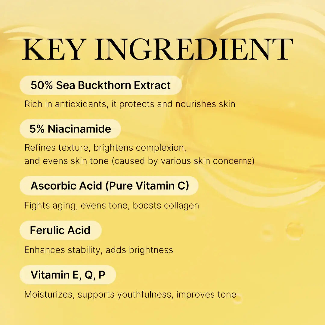 List of key ingredients with their functions on a yellow background
