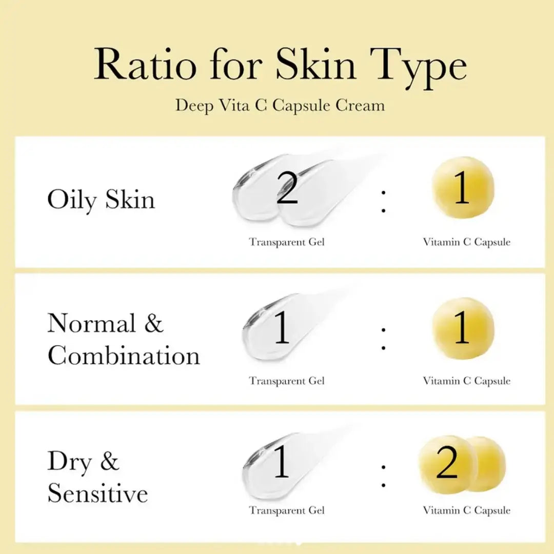 Instructions for using Deep Vita C Capsule Cream with ratios for different skin types on a beige background.
