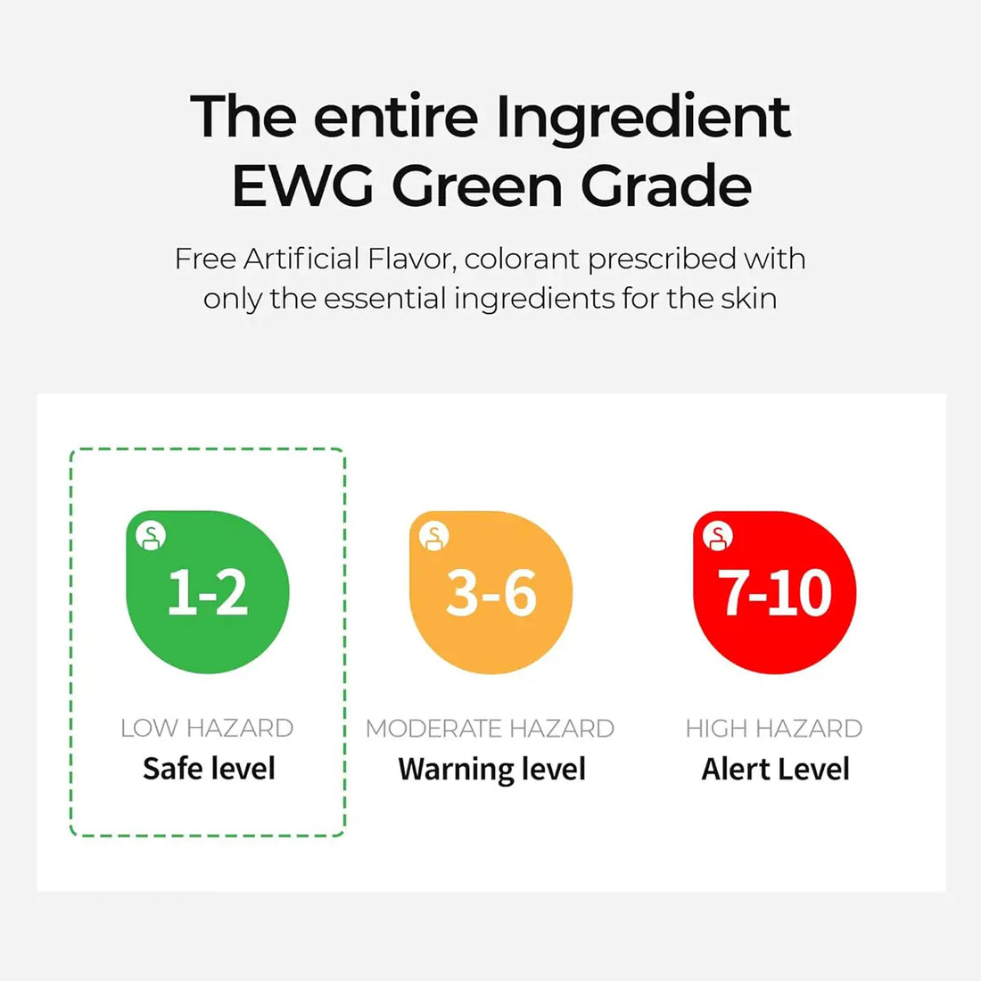EWG Green Grade rating system with color-coded hazard levels on a white background