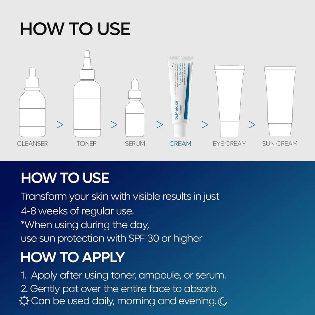 Step-by-step guide on how to use skincare products with product icons and text.
