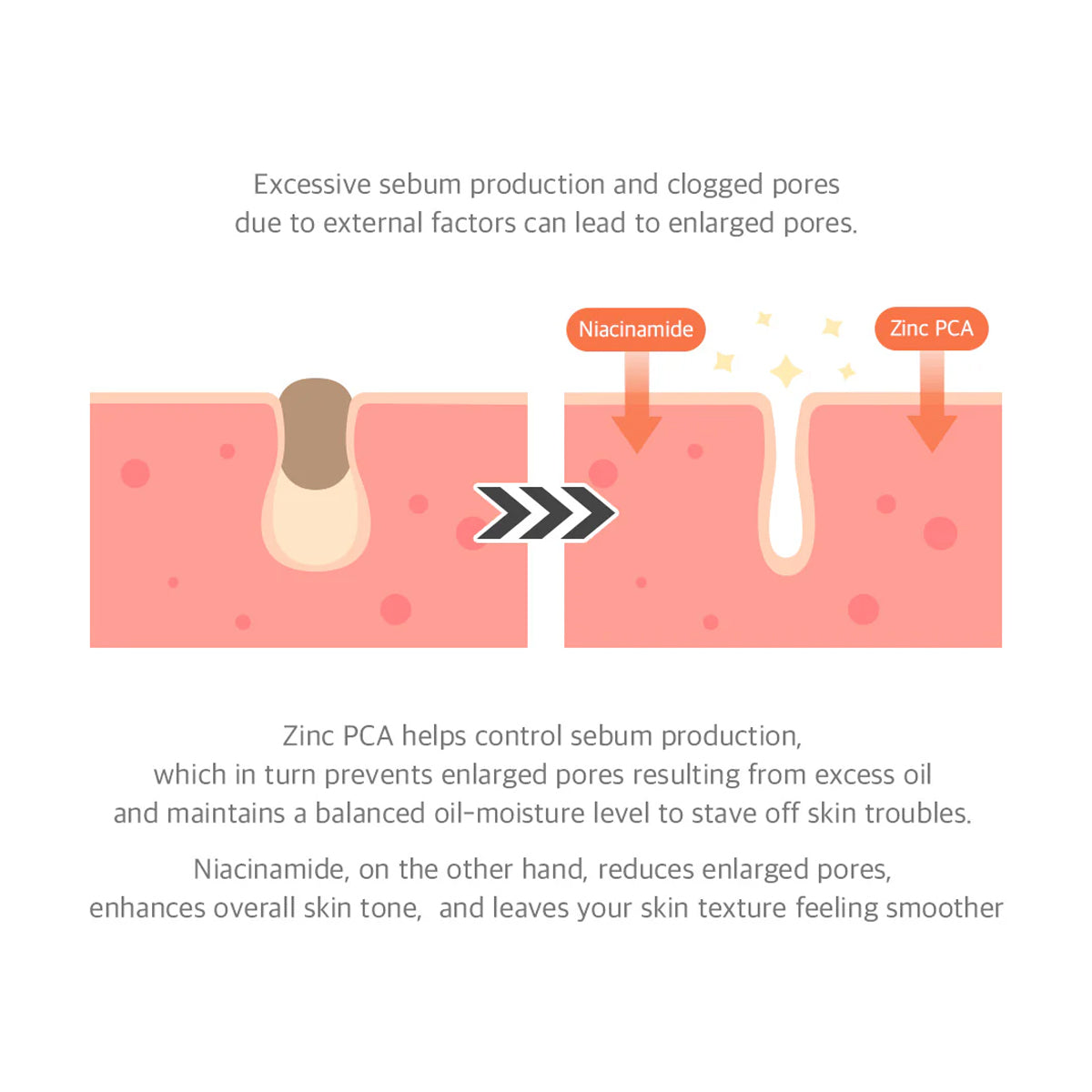 Dr. Althea 15% Niacinamide Purity Serum – Korean skincare brightening serum for oily and acne-prone skin with high-strength niacinamide. Feature