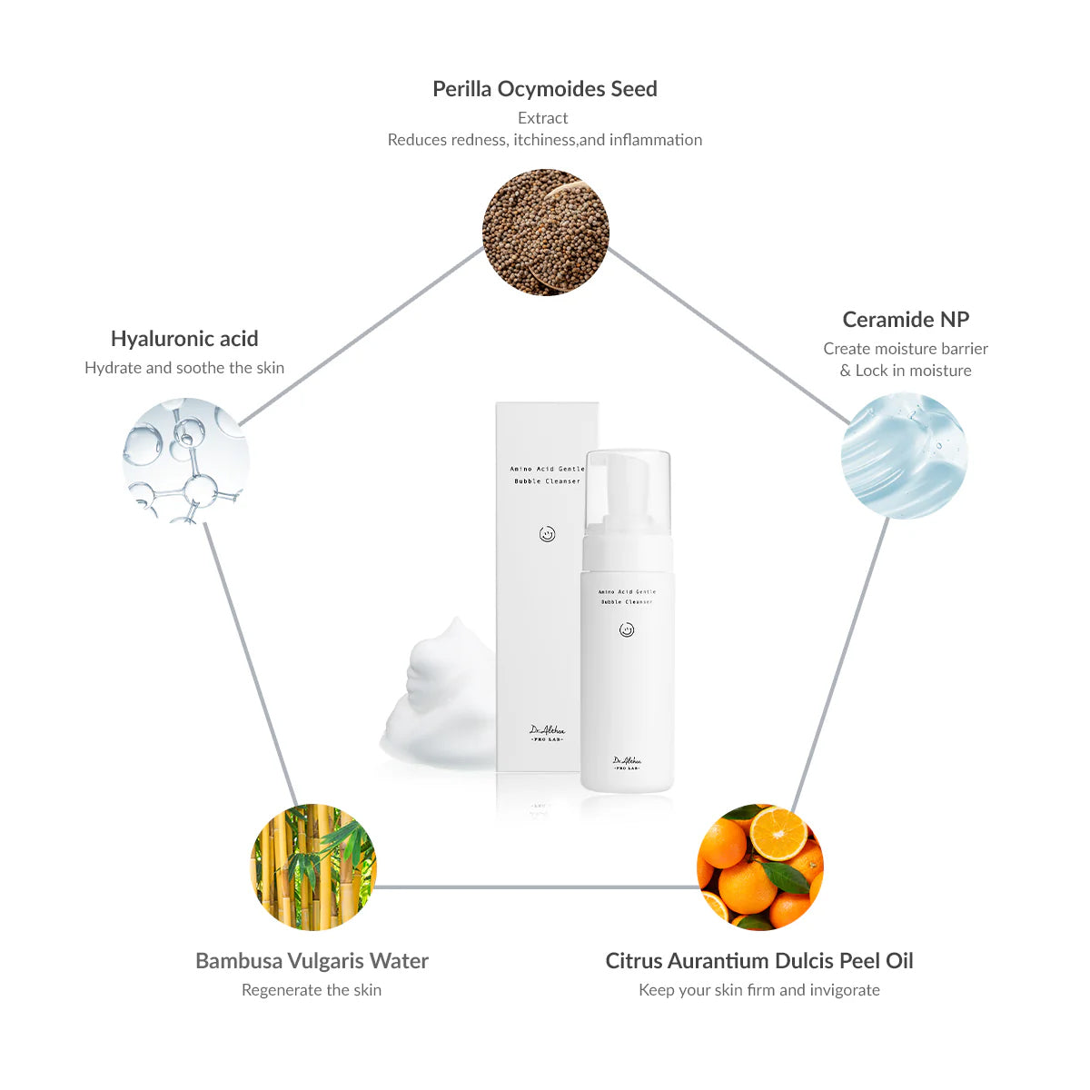Dr. Althea Amino Acid Gentle Bubble Cleanser – Korean skincare gentle foaming cleanser for sensitive skin with soothing botanical extracts. Ingredients 2