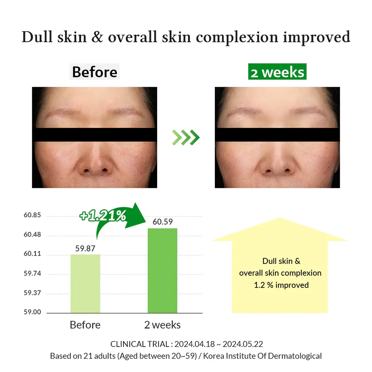 Before and after comparison of skin improvement with a bar graph showing statistical data.
