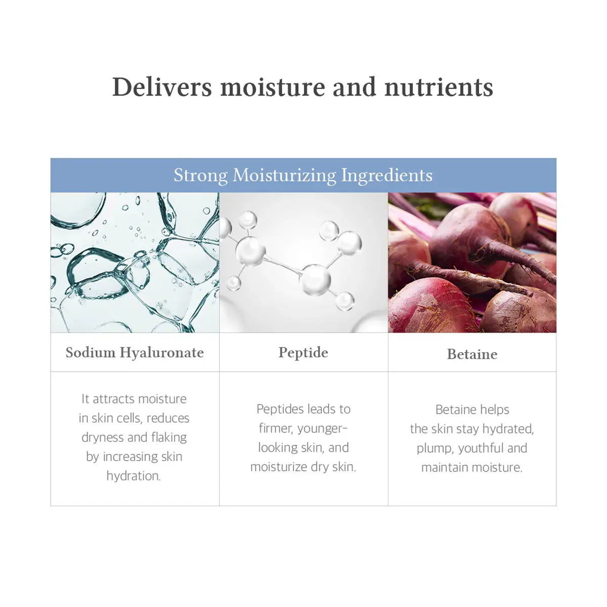 Image of moisturizing ingredients with text on a white background