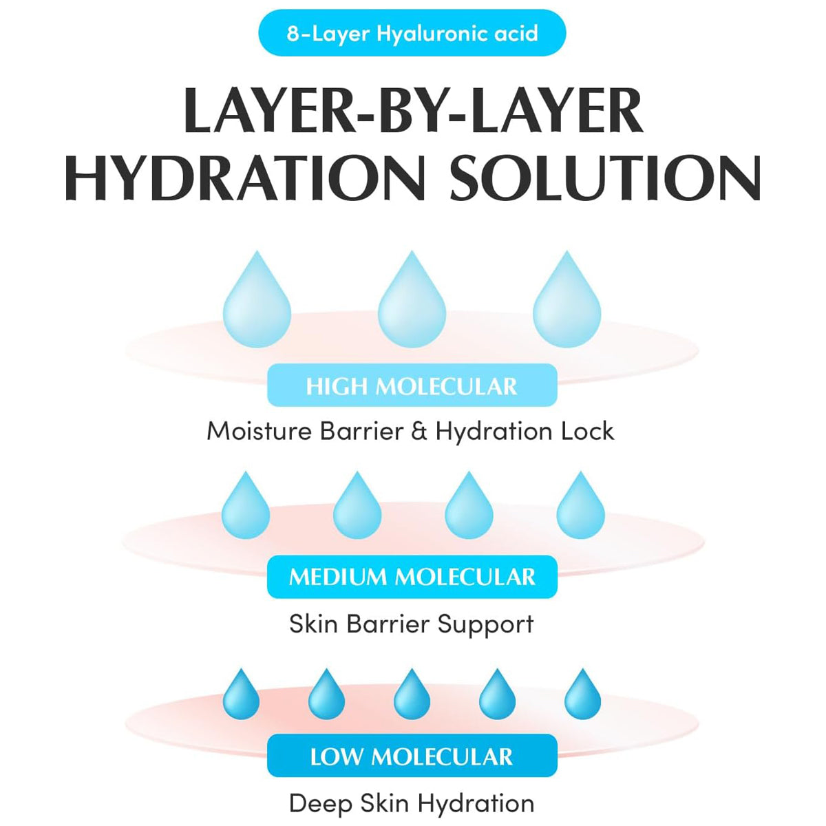 EQQUALBERRY Swimming Pool Ampoule – Hydrating Korean serum for dull and dehydrated skin. Composition