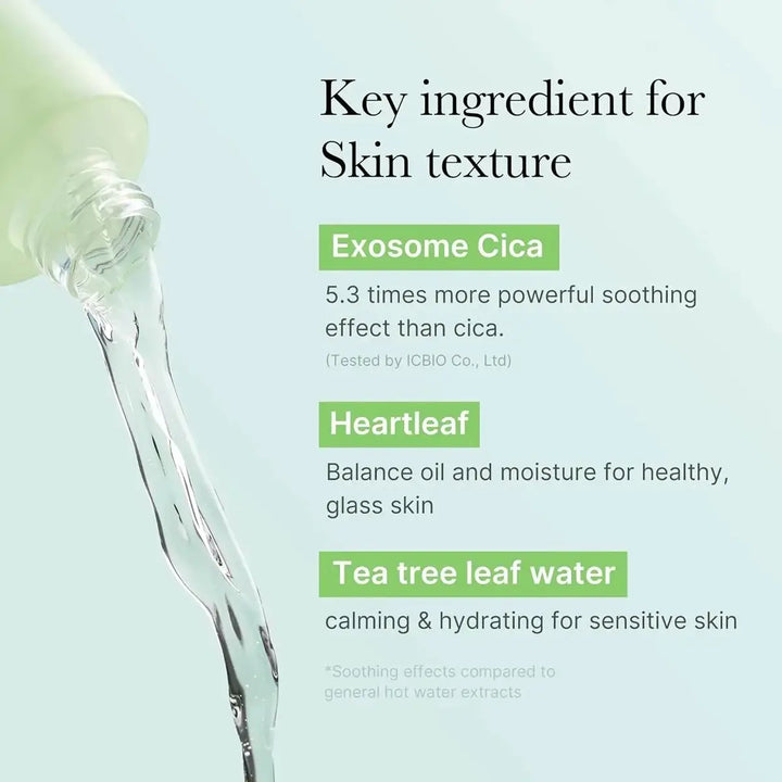 Product with exosome cica, heartleaf, and tea tree leaf water key ingredients on a light blue background.