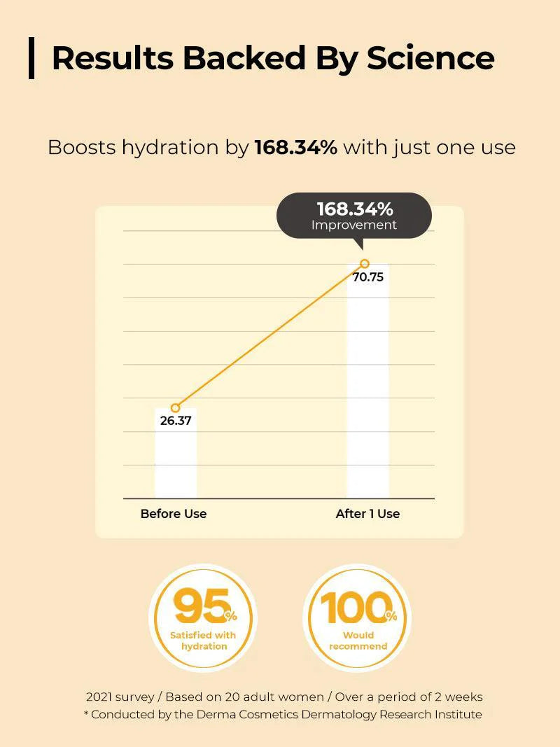 Full Fit Propolis Light Ampoule (30ml)