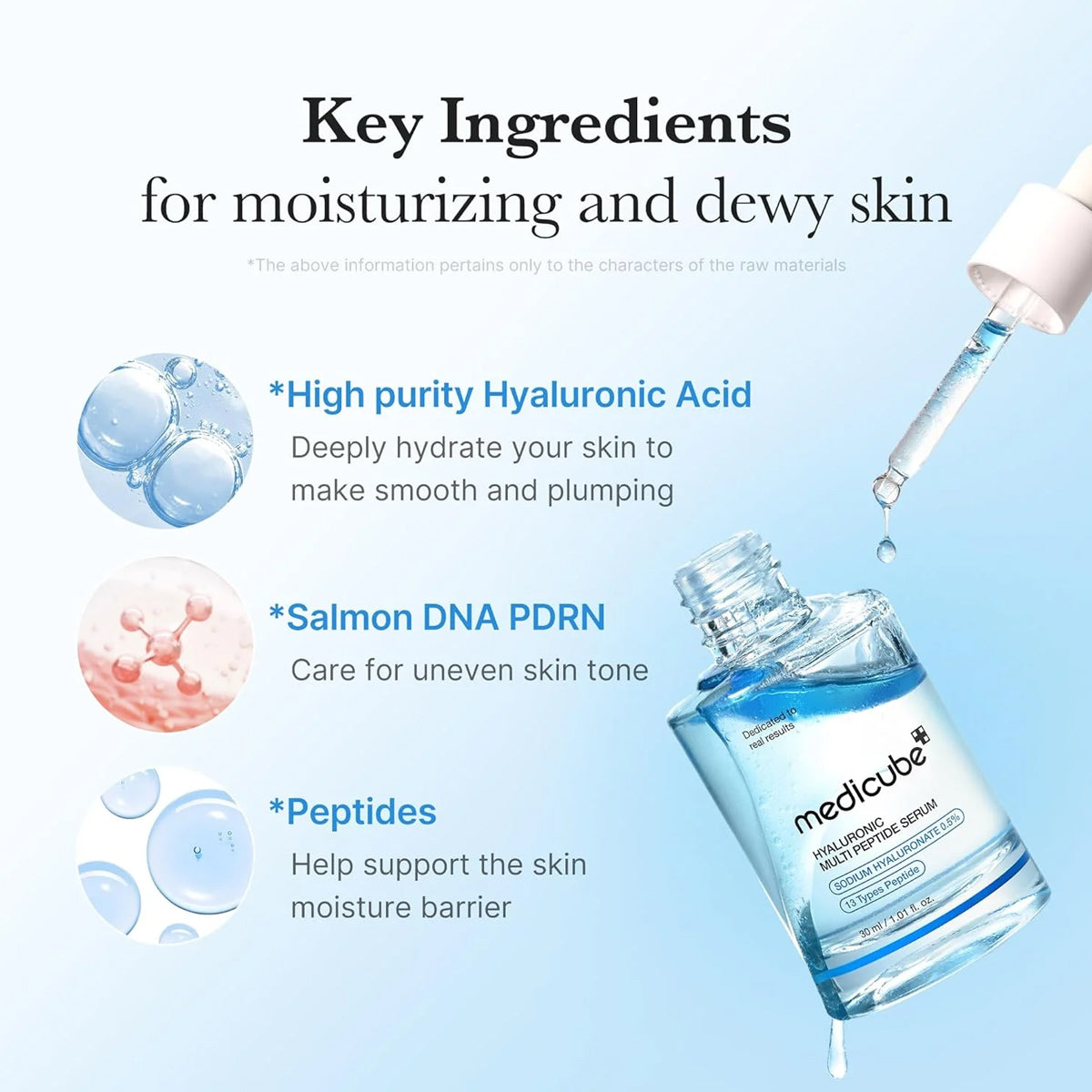 Medicube Hyaluronic Acid Serum with key ingredients for moisturizing on a light blue background