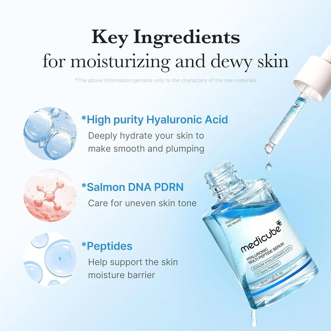 Medicube Hyaluronic Acid Serum with key ingredients for moisturizing on a light blue background