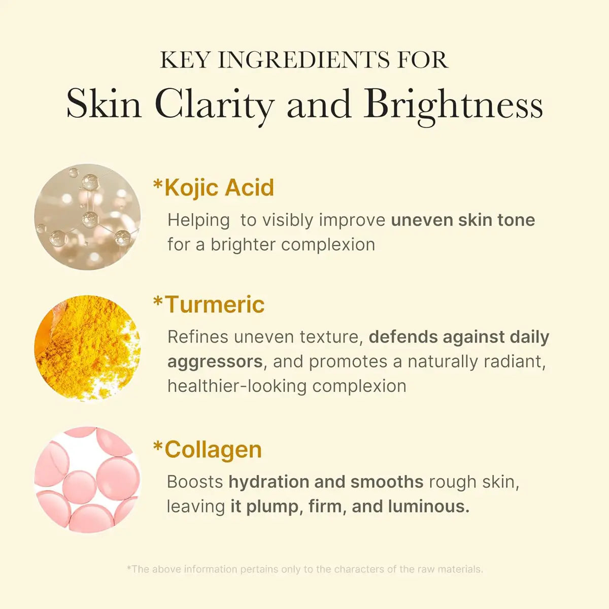 Key ingredients for skin clarity and brightness with descriptions on a beige background