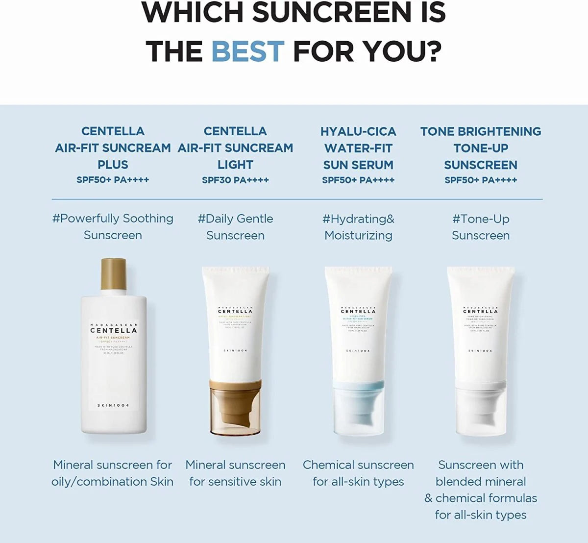 Madagascar Centella Hyalu-Cica Water-Fit Sun Serum SPF50+ PA++++ (50ml)