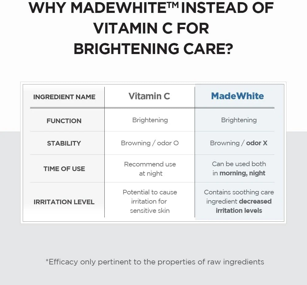 Madagascar Centella Tone Brightening Capsule Ampoule 100ml