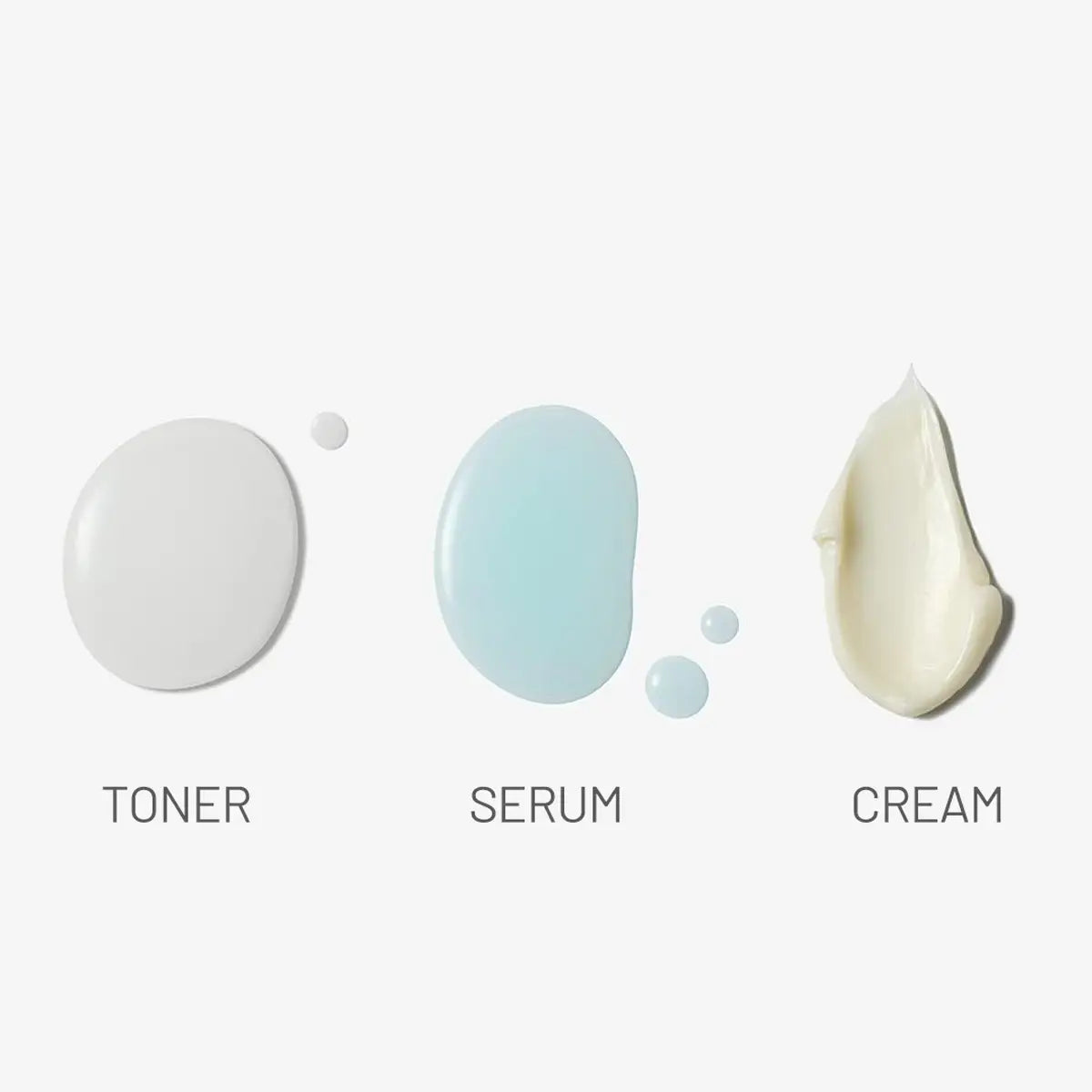 Three types of skincare products labeled 'Toner', 'Serum', and 'Cream' on a white background.