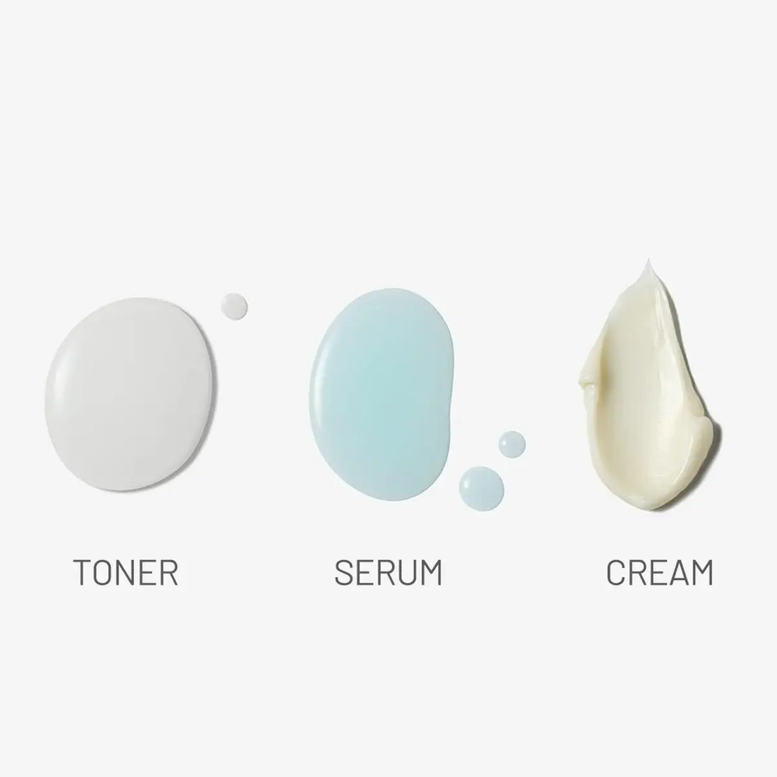 Three types of skincare products labeled 'Toner', 'Serum', and 'Cream' on a white background.