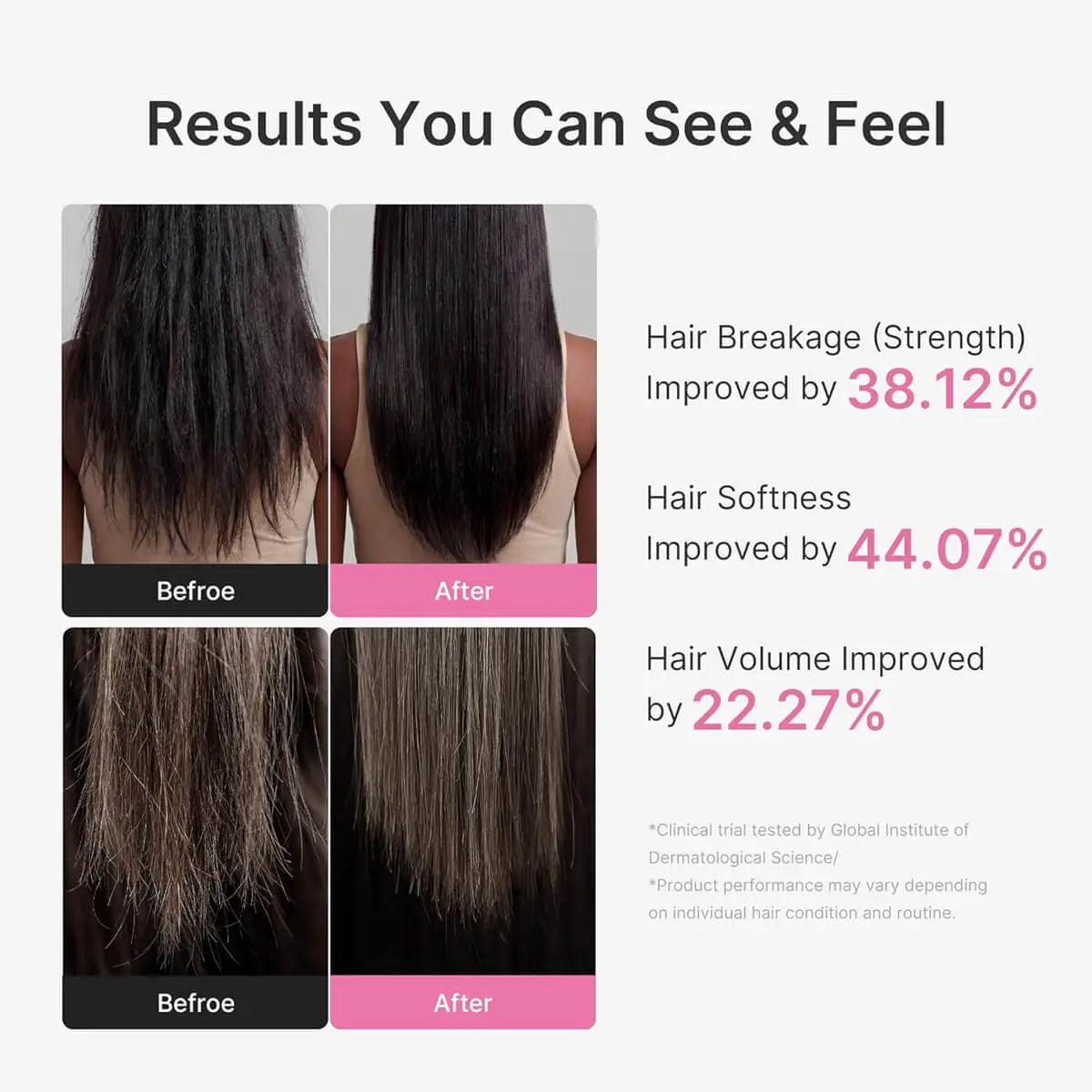 Before and after comparison of hair care product effects with text on results.