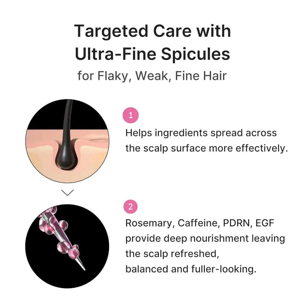 Product description with text and images of hair and scalp care.