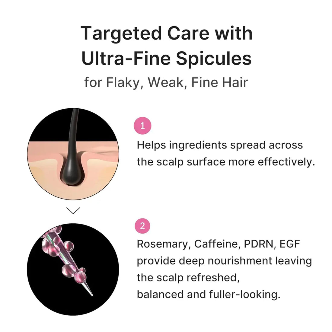 Product description with text and images of hair and scalp care, featuring ultra-fine spicules for hair care.