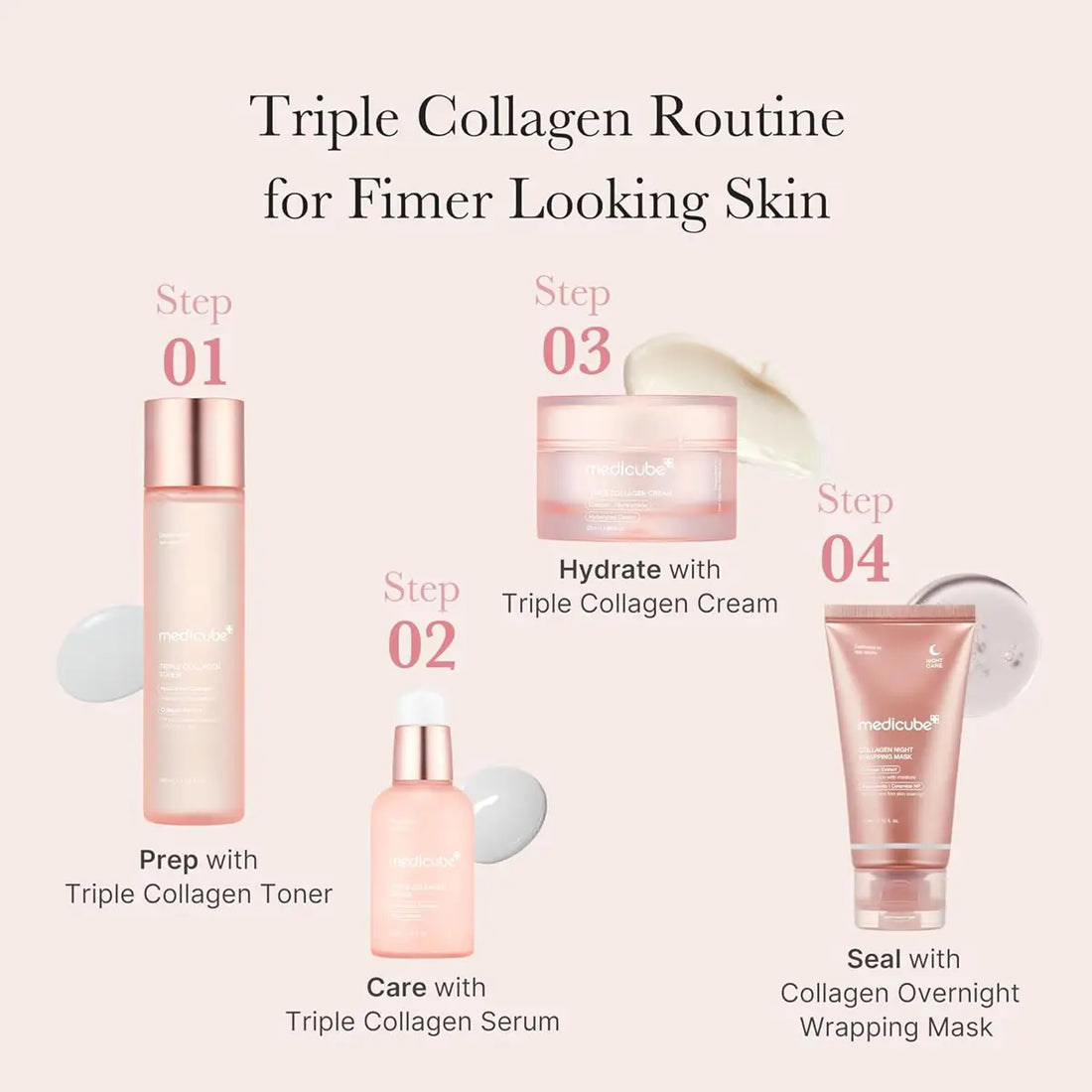 Triple Collagen skincare routine with products and steps on a light pink background