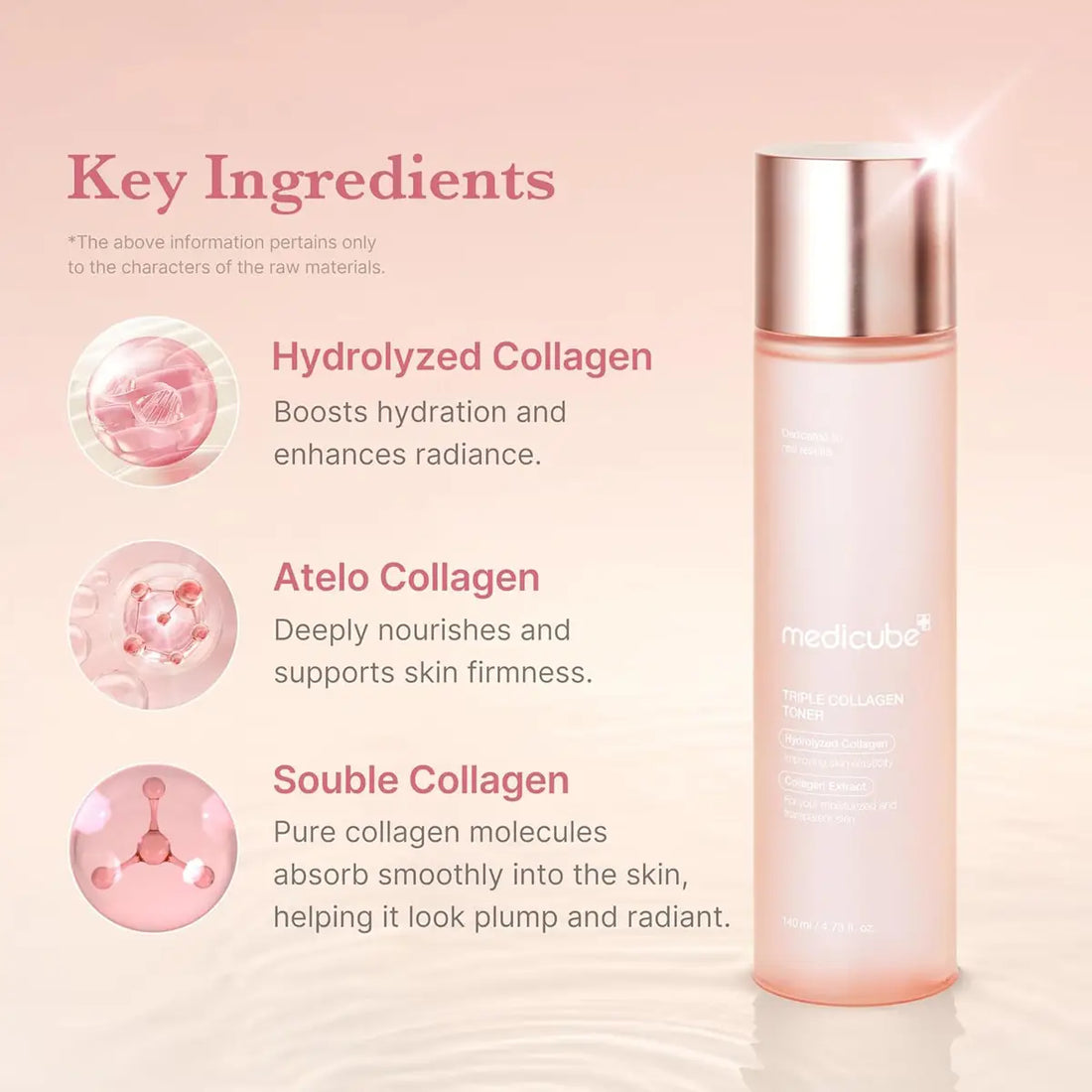 Medicube Triple Collagen Toner with key ingredients listed on a pink background