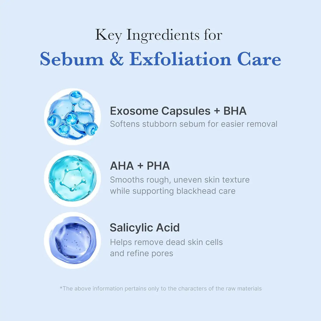 Key ingredients for sebum and exfoliation care on a light blue background
