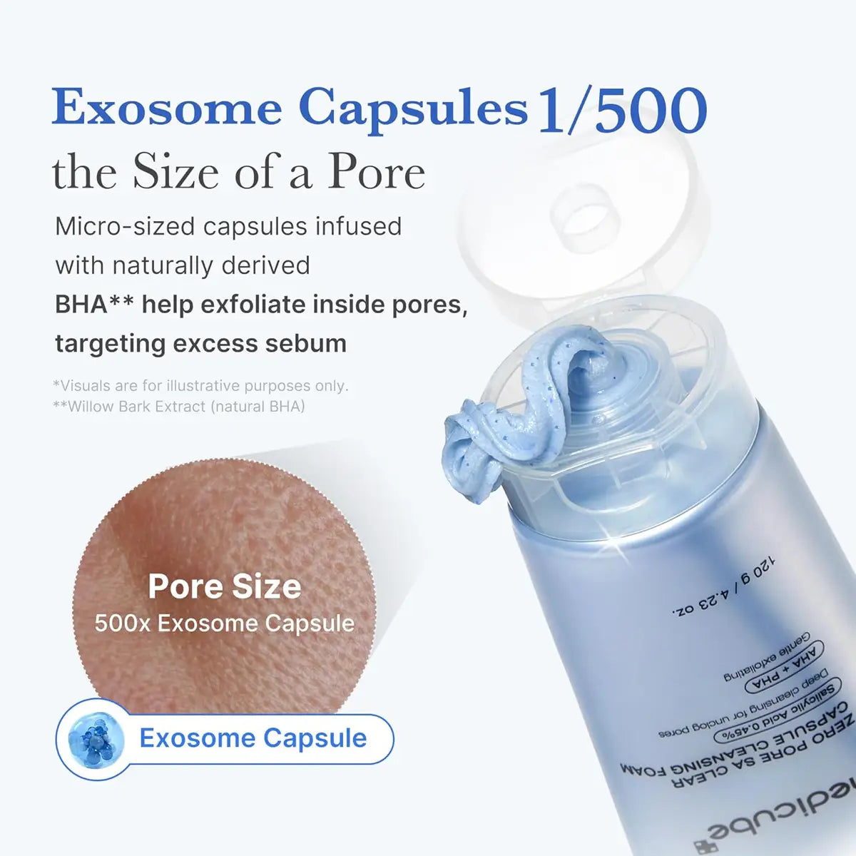 Exosome Capsules product with text explaining its size and benefits