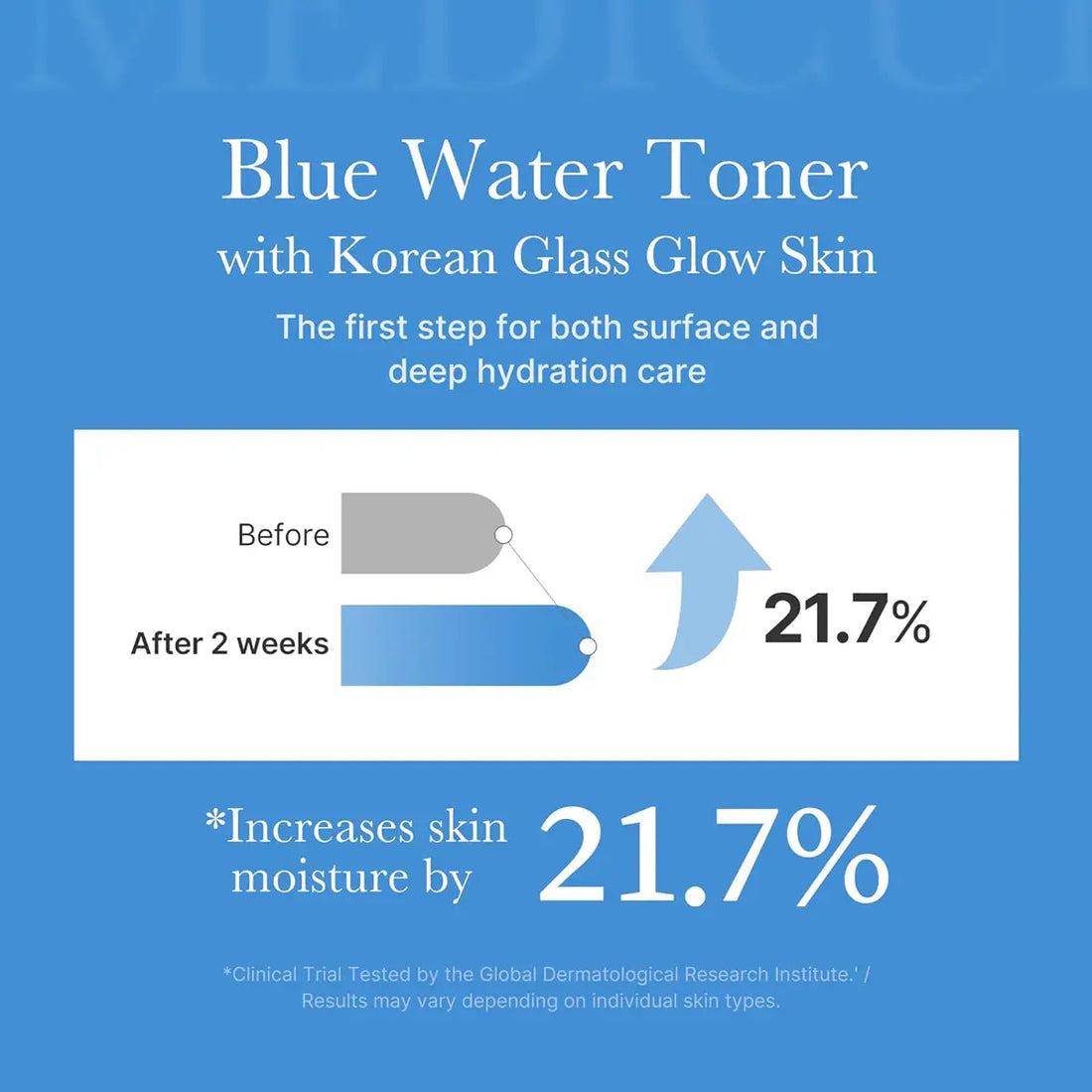 Advertisement for Blue Water Toner with Korean Glass Glow Skin on a blue background