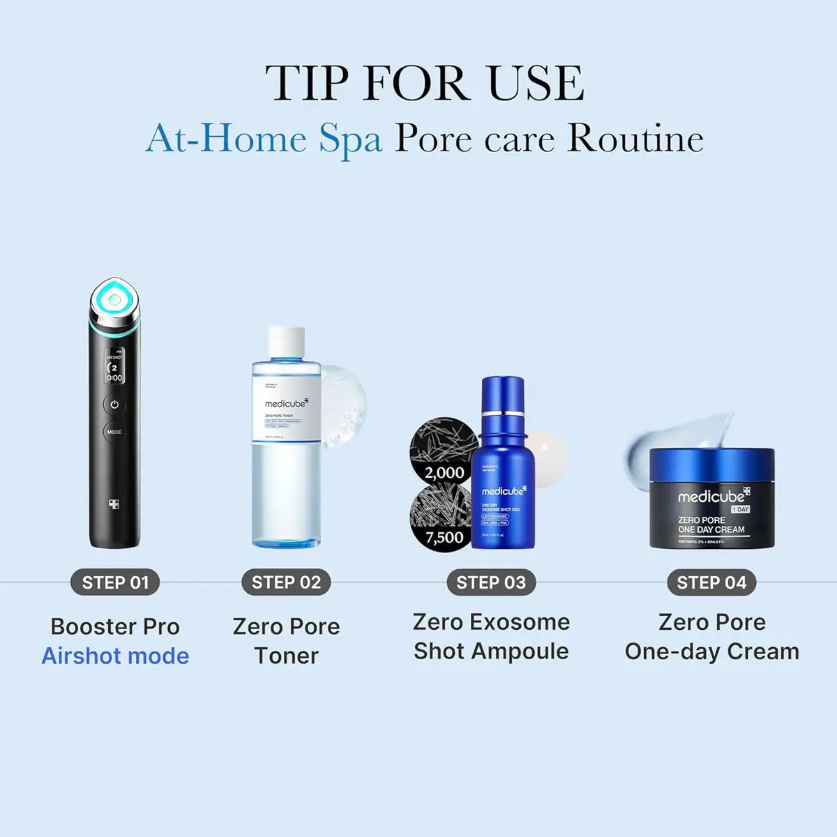 At-home spa pore care routine with skincare products and steps on a light blue background