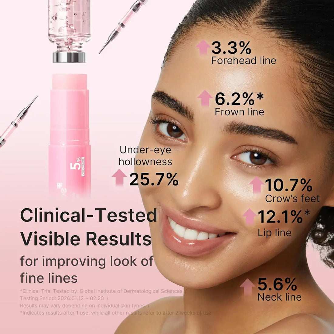 Woman's face with skincare product and percentage breakdown of lines treated, on a pink background.